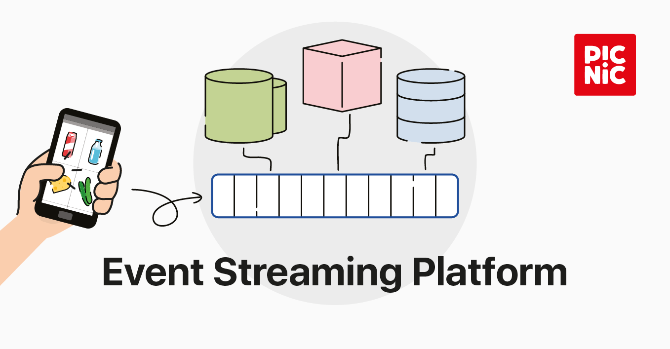 tech-radar-on-event-streaming-platforms